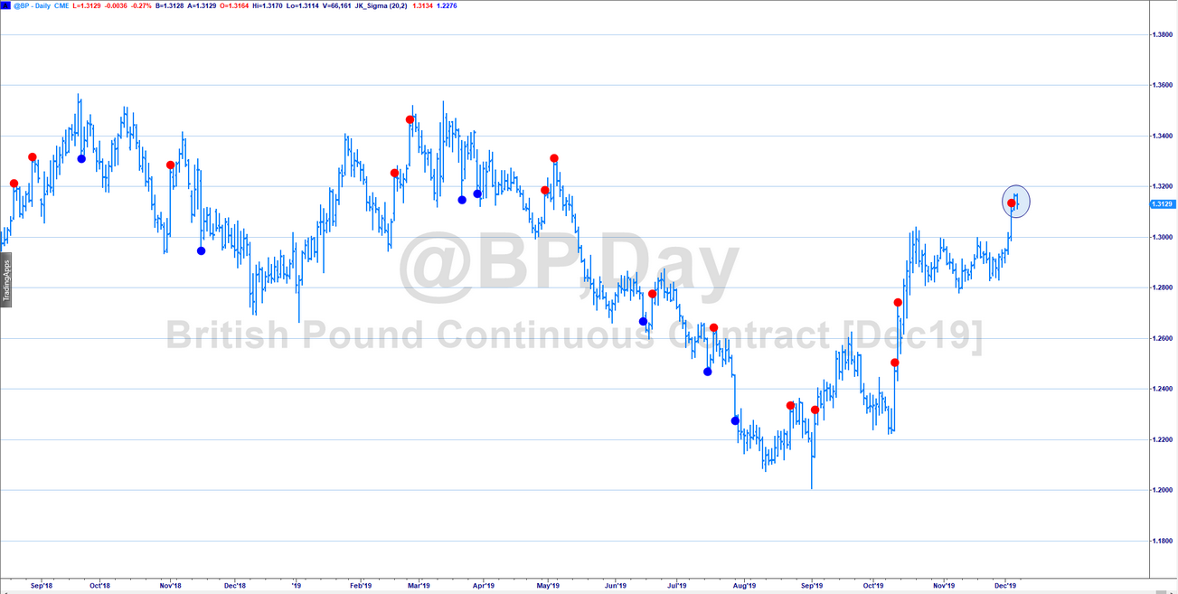 Different types of risk